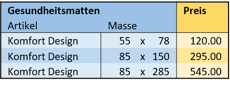 Gesundheitsmatte