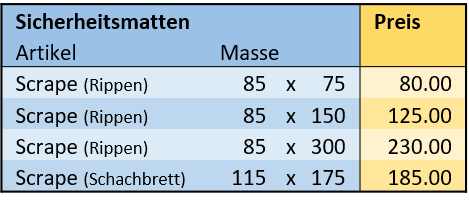 Sicherheitsmatte