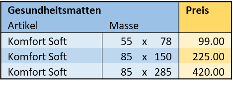 Gesundheitsmatte